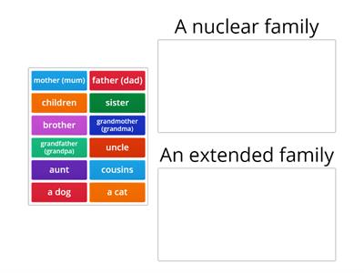I Wonder 3 p. 39 Different kinds of families