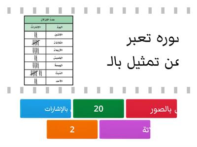  تمثيل البيانات و قرائتها 