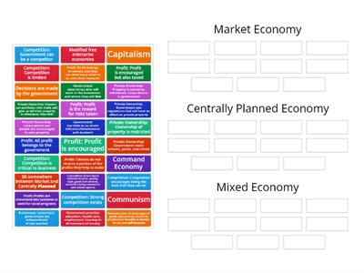 Market/Mixed/Centrally Planned