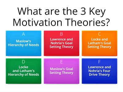 Motivation Theories