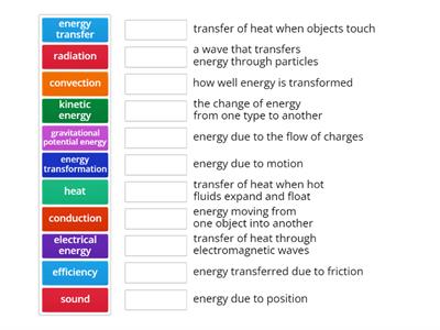 Types of Energy