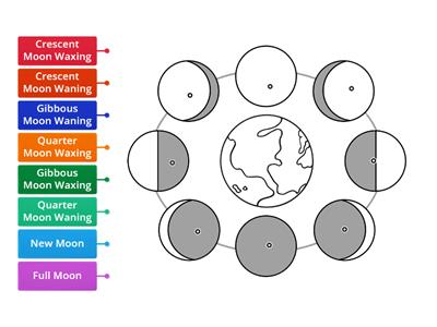 Moon Phases Diagram