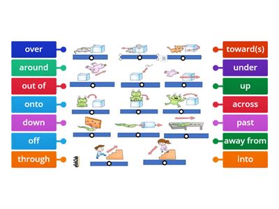 prepositions of movement(direction)