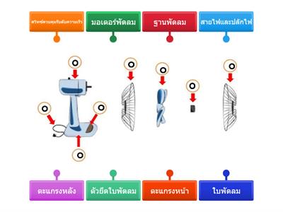 แยกส่วนประกอบ