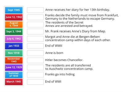 Important Dates for Anne Frank