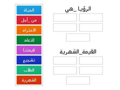 رؤية الاكاديمية 