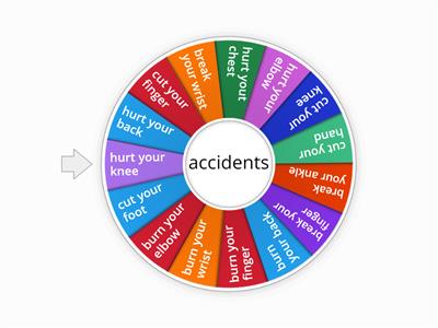 accidents and injuries