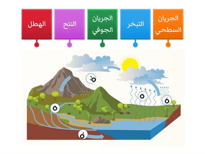  دورة المياة في الطبيعة للمعلمه هاديه طبنجات