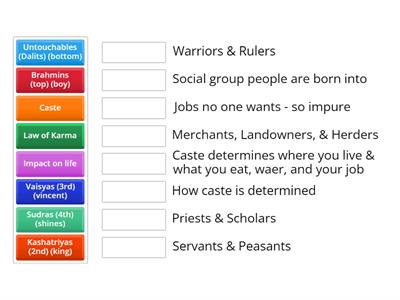 Hindu Caste System