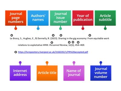 The parts of a full reference (APA style)