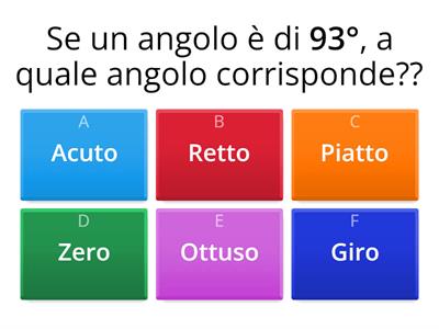 Gli angoli