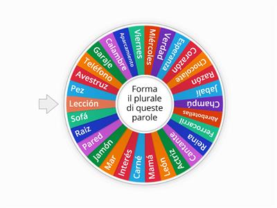 Formación del plural - Sustantivos 