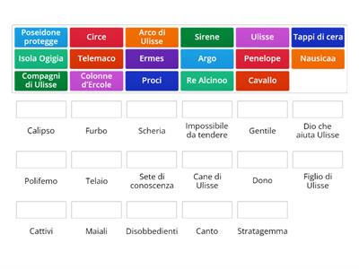 Abbinamento Ulisse, classe progettazione Didattica1