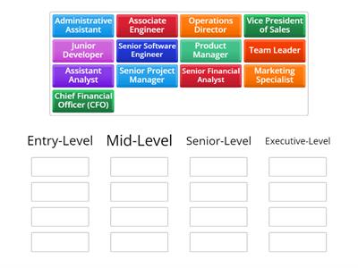 Job titles and Levels (Engineering) | SO FLUENT 🟠 🟢