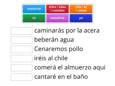 espanhol-conjugacao futuro simple regular