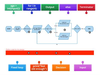 SDD Flowchart