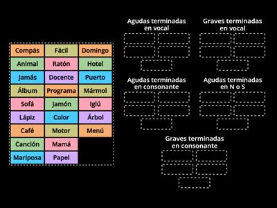 Acentuación - palabras agudas y graves