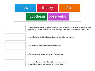 Science Terms (Intro to Evolution)