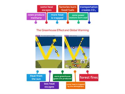 The Greenhouse Effect and Global Warming