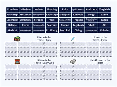 Gattungen und Genre der Literatur 