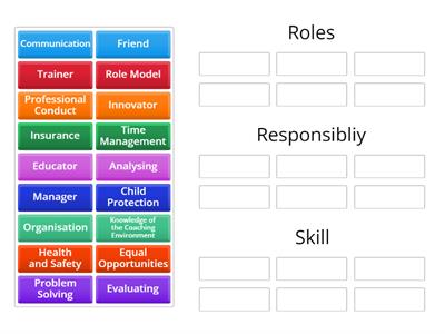 Roles, Responsibilities and Skill - Unit 16 Sports Coaching (starter/plenary)