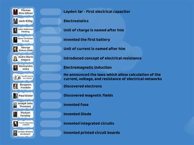 History of Electronics