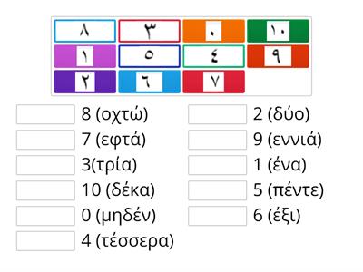 ΑΡΙΘΜΟΙ ΩΣ ΤΟ 10 (ΑΡΑΒΙΚΑ-ΕΛΛΗΝΙΚΑ)