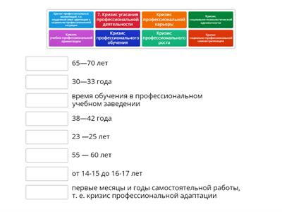 Временные рамки кризиса профессионального становления