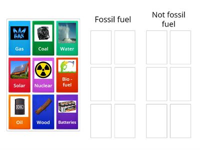 Fossil Fuels or not