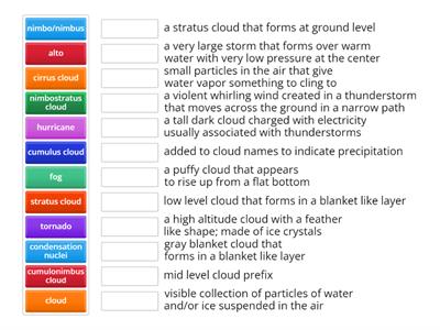 Cloud Vocabulary