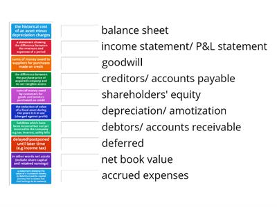 Accounting- basics