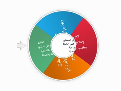 أثر  الدستور على الحياة الاجتماعية والاقتصادية  