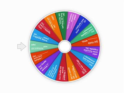  LES ADJECTIFS POSSESSIFS A1