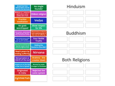 Comparing Hinduism and Buddhism