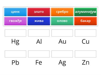 Хемијски симболи метала