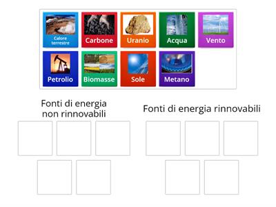 Fonti di energia rinnovabili e non rinnovabili