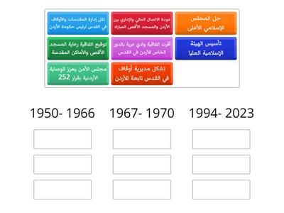 8 تشكل الدور الأردني في إدارة المسجد الأقصى