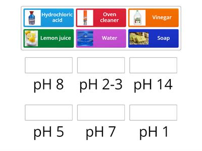 pH scale match up
