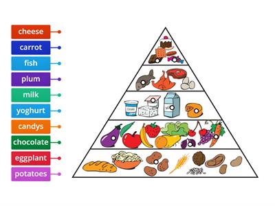 Food pyramid:´)