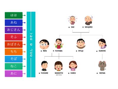 Watashi no kazoku - my family tree