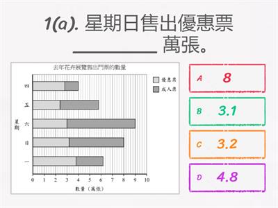 複合棒形圖 - 重溫練習