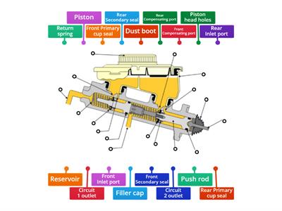 Master Cylinder