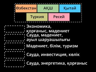 Қазақстанның сыртқы саясаты