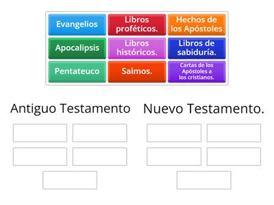 Partes de la Biblia.