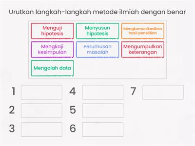 Langkah-langkah Metode Ilmiah