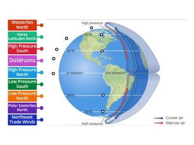 Global Winds