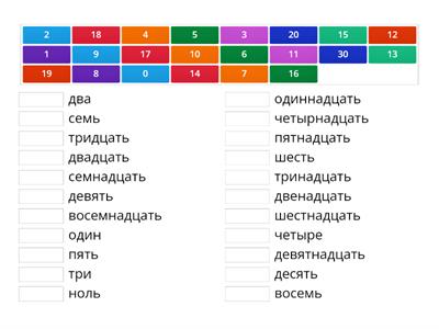 Liczebniki 0-30 język rosyjski