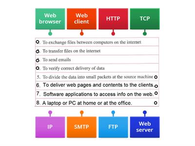 70-Internet protocols and their functions