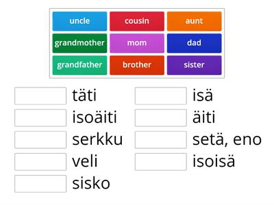 Perheenjäsenet englanniksi