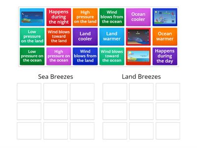 Land vs Sea Breezes